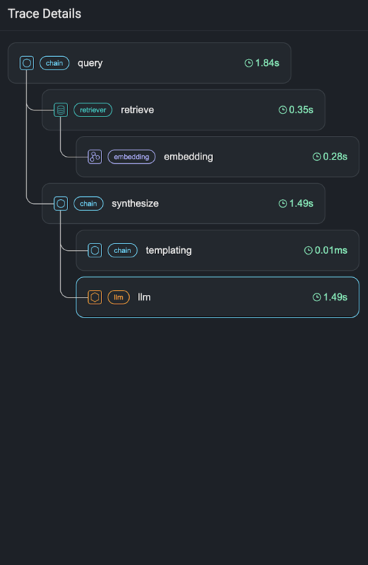 traces-spans traces and spans