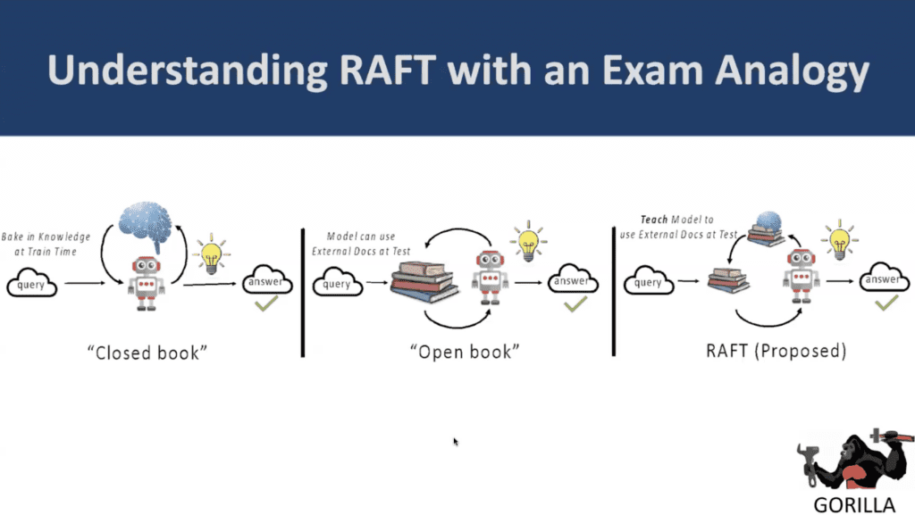 Diagram of the open book vs closed book analogy used to explain RAFT